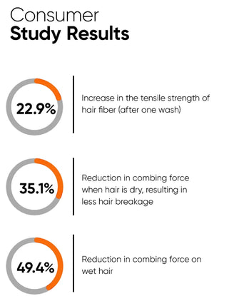 Minimalist Maleic Bond Repair Complex 05% ceramide serum