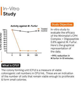 Minimalist CPH Complex + Oligopeptide 0.8% anti-dandruff scalp serum