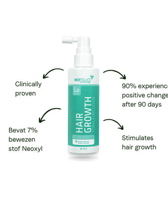 Neofollics lotion - Hair Growth Specialist